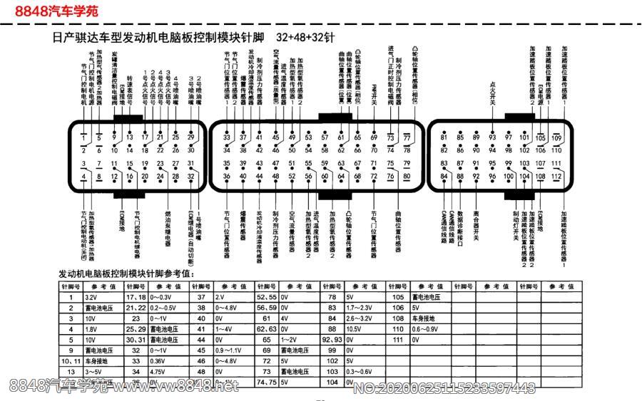 日产骐达车型发动机电脑板针脚32+48+32针